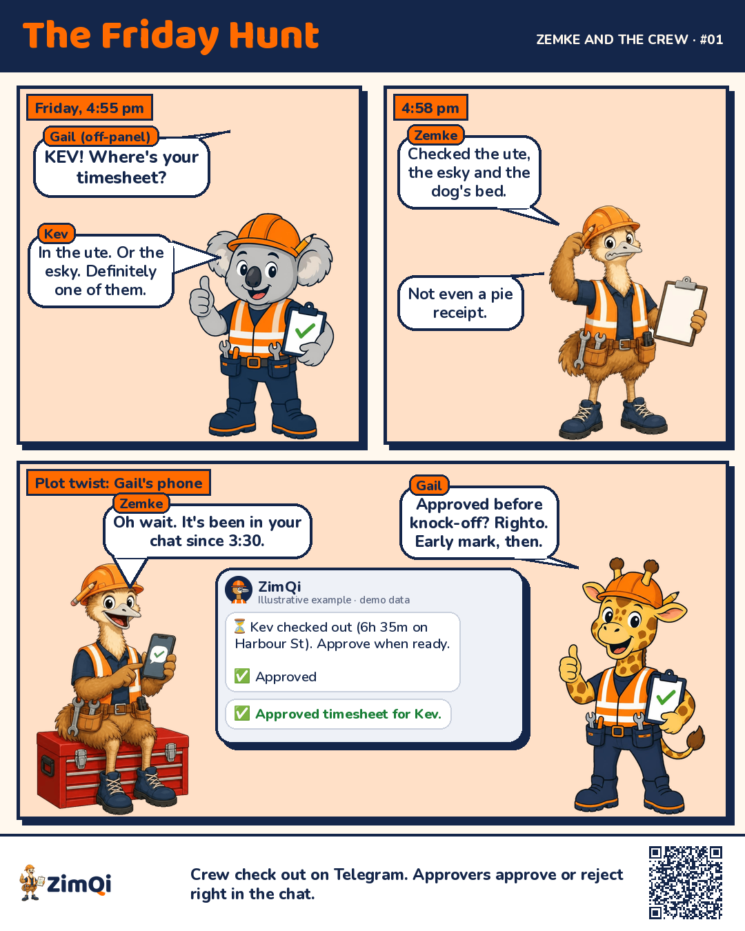 Three-panel comic. Friday 4:55 pm: the owner, Gail, asks Kev the koala where his timesheet is and he guesses it's in the ute or the esky. Zemke the emu searches everywhere and finds nothing. Plot twist: Zemke shows Gail's ZimQi chat, where a message reads '⏳ Kev checked out (6h 35m on Harbour St). Approve when ready.' Gail has already tapped Approve: the buttons are gone, '✅ Approved' sits as a plain line under the message, and a new message follows: '✅ Approved timesheet for Kev.' Gail says 'Approved before knock-off? Righto. Early mark, then.'