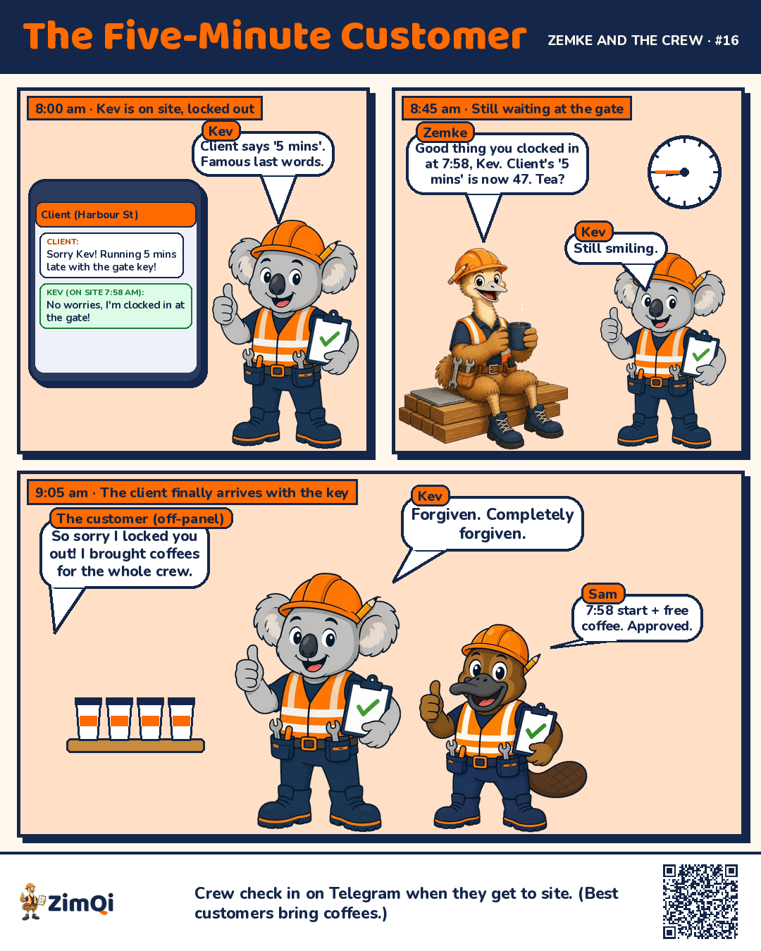 Three-panel comic. 8:00 am at Harbour St: Kev the koala is on site at a locked gate while the client texts 'Sorry Kev! Running 5 mins late with the gate key!' and Kev replies 'No worries, I'm clocked in at the gate!' saying 'Client says 5 mins. Famous last words.' At 8:45 am Zemke the emu notes 'Good thing you clocked in at 7:58, Kev. Client's 5 mins is now 47. Tea?' At 9:05 am the customer arrives with the key and coffees for the whole crew. Kev: 'Forgiven. Completely forgiven.' Sam: '7:58 start + free coffee. Approved.'