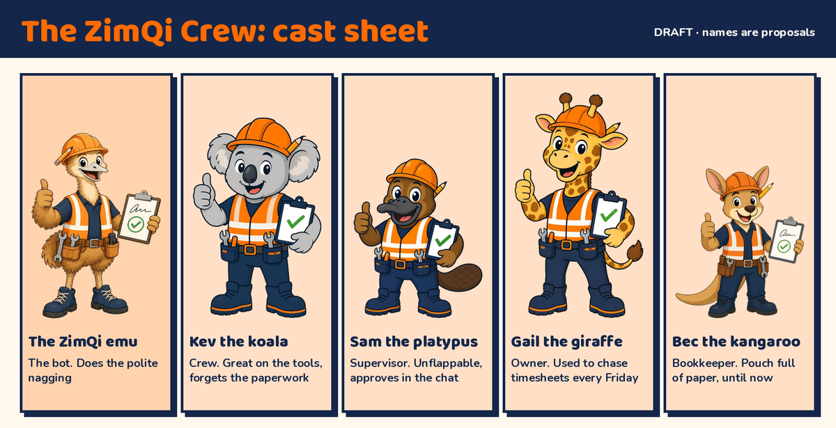 The Crew Corner cast together: Zemke the emu, Gail the giraffe, Bec the kangaroo, Kev the koala, Sam the platypus and Monty the monkey.
