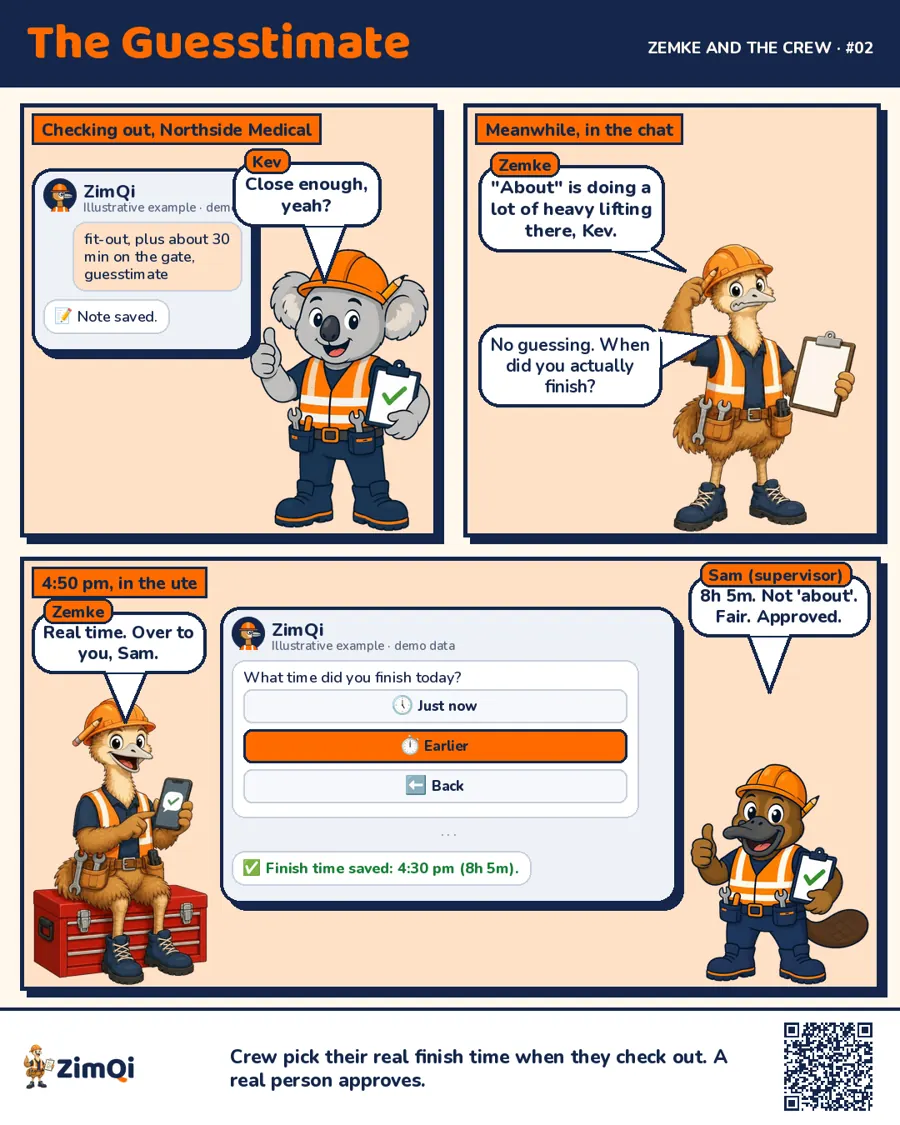 Zemke & the Crew comic: a contractor guesstimates his hours on a timesheet